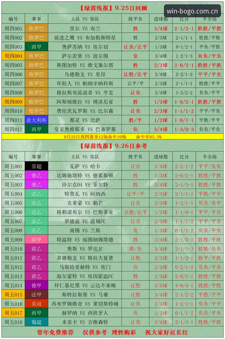博狗体育平台深度评测：英超博狗比分数据站到底该怎么用才不白费？